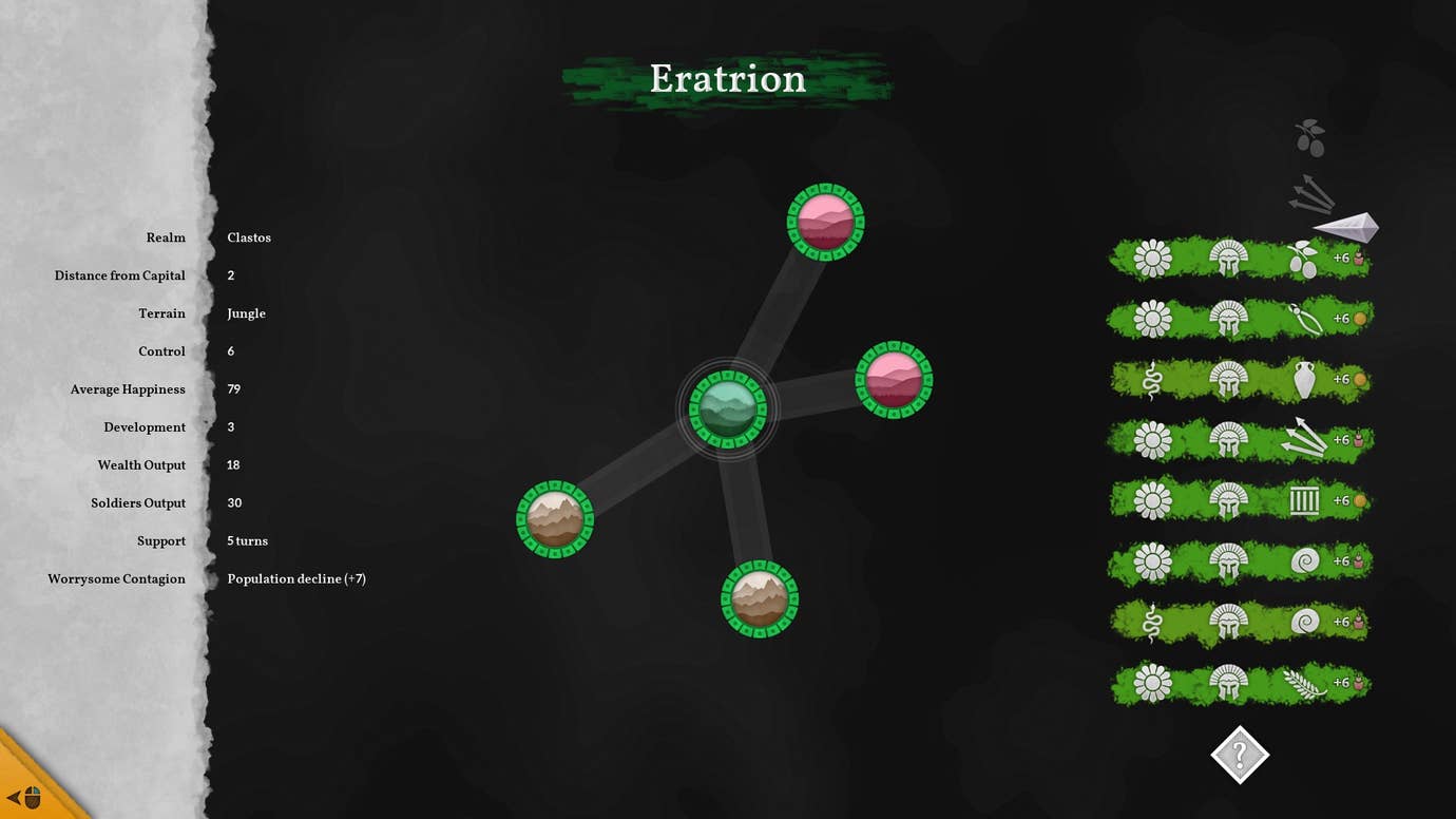 A strats screen in High Strategy showing ratings like wealth and soldier output.